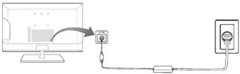 SAMSUNG T23C350MA - Branchement de l'alimentation - 1