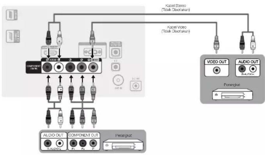 SAMSUNG T23C350MA - Menghubungkan ke Perangkat AV - 2