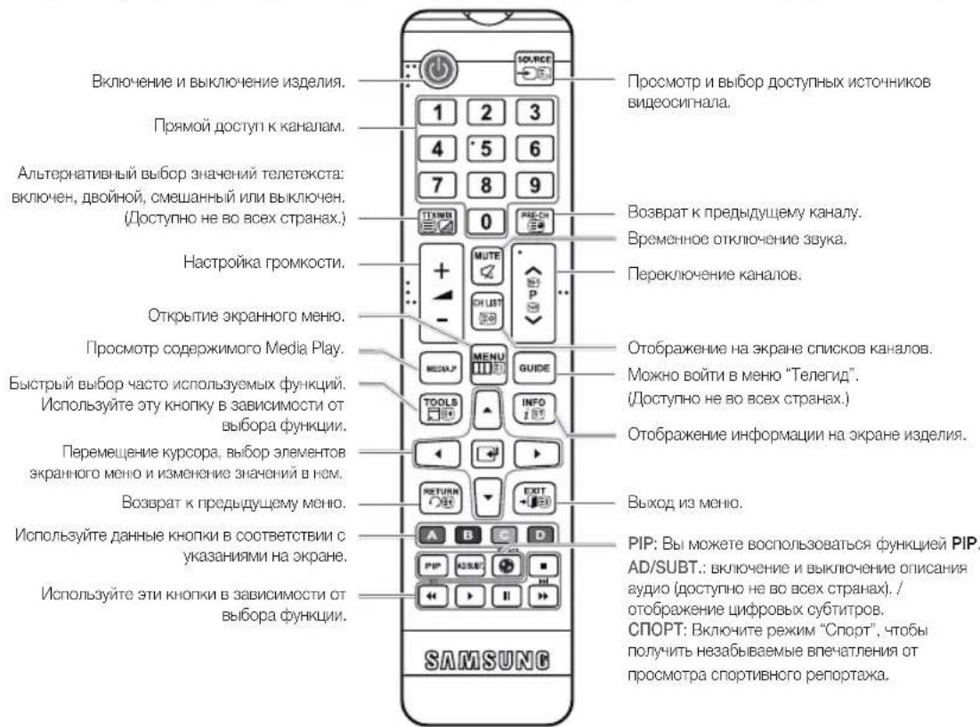 SAMSUNG T23C350MA - Обзор пульта дистанционного управления - 1