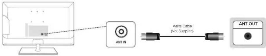 SAMSUNG T23C350MA - Connecting to an Antenna - 1