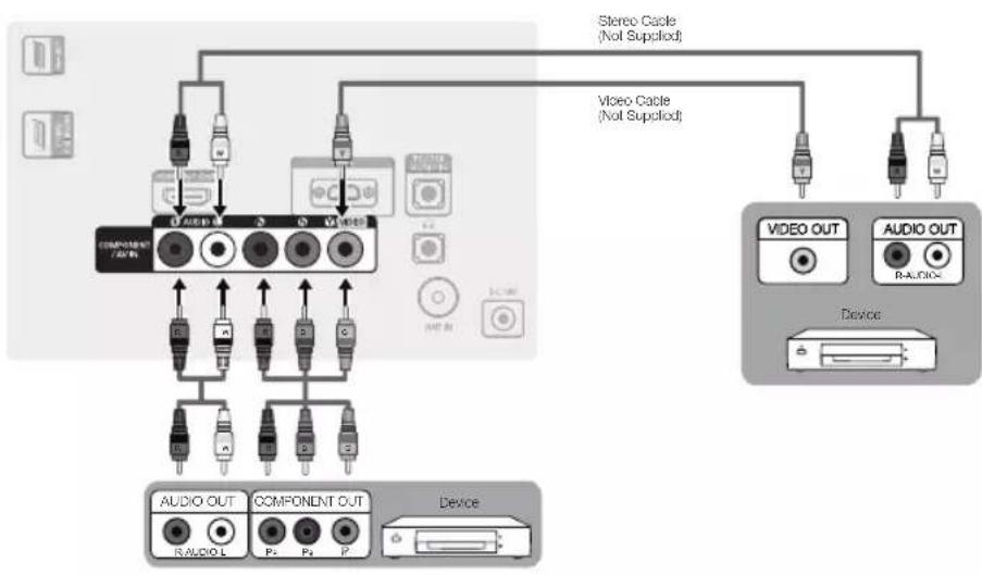 SAMSUNG T23C350MA - Connecting to an AV Device - 2
