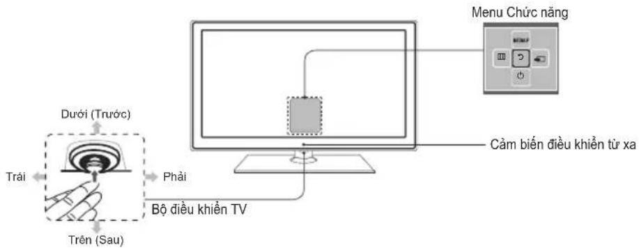 SAMSUNG T23C350MA - Quan sát bằng điều khiển - 1
