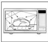 SAMSUNG MS83HCE - Principede cuisson - 1