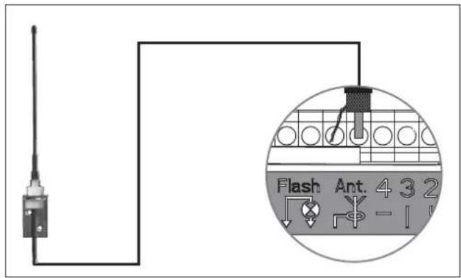 SOMFY GDK 1100 - Connecting the remote antenna - 1