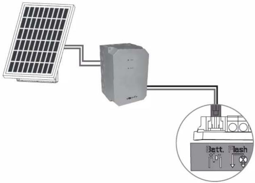 SOMFY GDK 1100 - Raccordement du kit solaire - 2