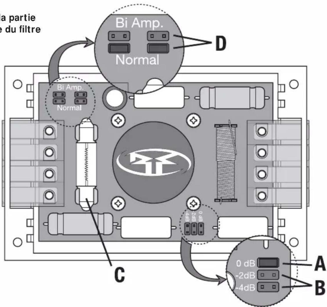Rockford Fosgate T162S - Pour procéder à la bi-amplification - 1
