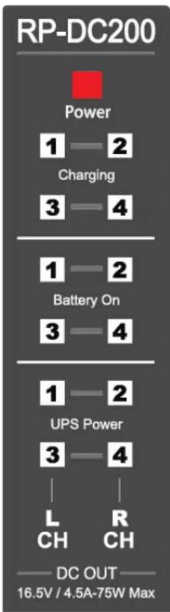 Hedbox RP-DC200 - Légende des informations sur l'écran LCD : - 1