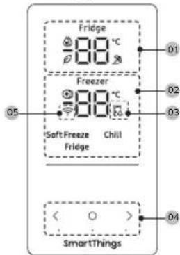 SAMSUNG RB3CT602EBN - Type bouton - 4