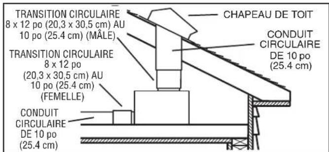 BEST ILB9 - POSITION DE LA PLAQUE DE CÂBLAGE - 3