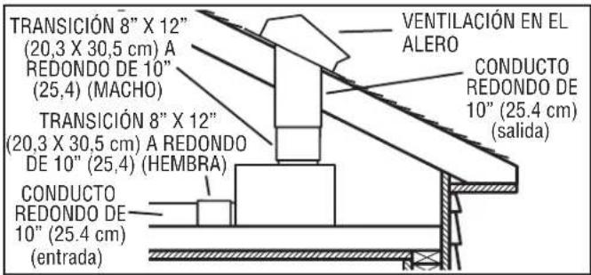 BEST ILB9 - OPCIONES PARA LA COLOCACIÓN DE CONDUCTOS - 3