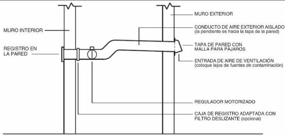 BEST MD6T - REQUISITOS MÍNIMOS DE LA TEMPERATURA DEL AIRE DE RETORNO - 2