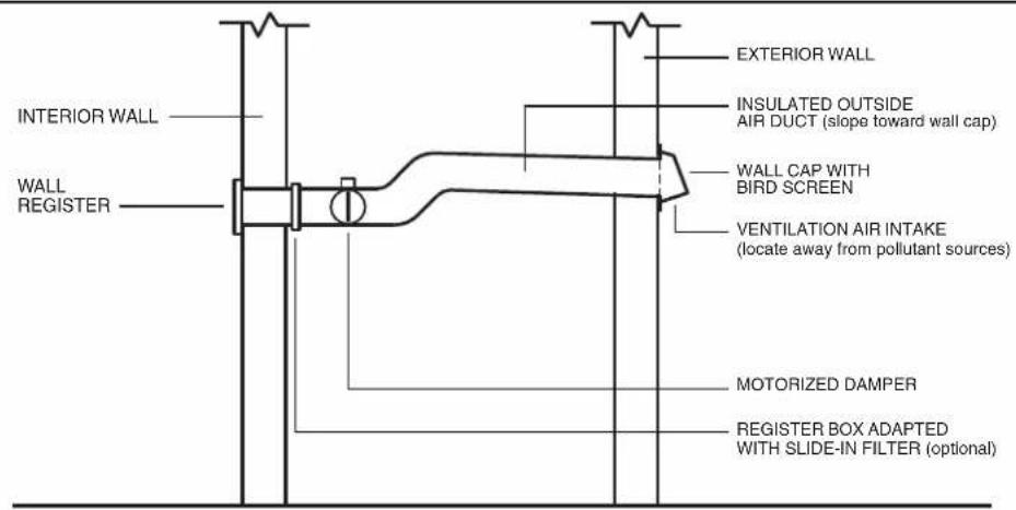BEST MD6T - MINIMUM RETURN AIR TEMPERATURE REQUIREMENTS - 2