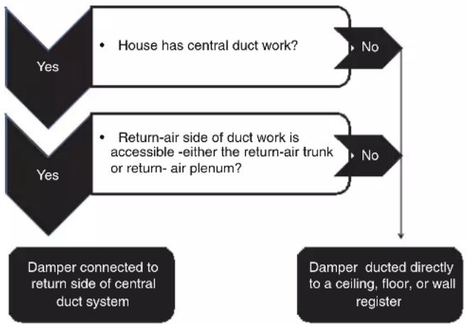 BEST MD6T - PLAN THE INSTALLATION - 1