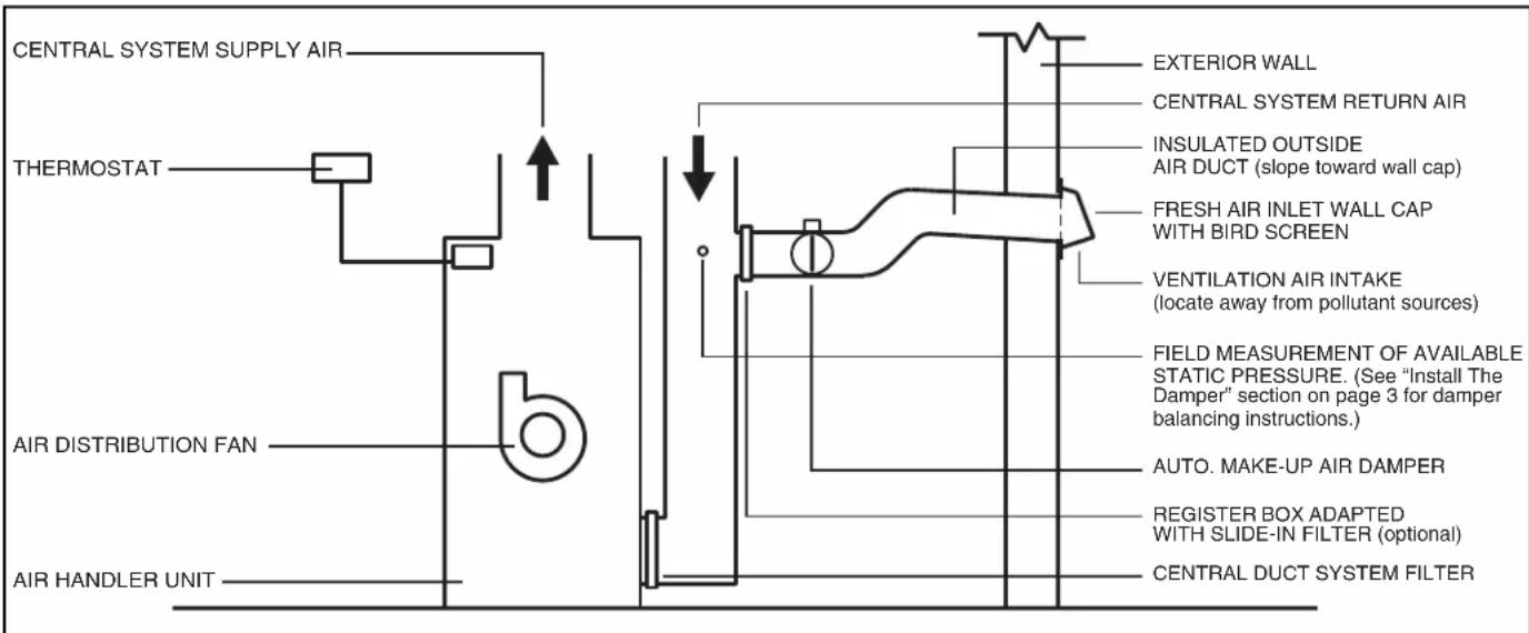 BEST MD6T - MINIMUM RETURN AIR TEMPERATURE REQUIREMENTS - 1