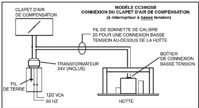 BEST MD10T - EXIGENCES RELATIVES À LA TEMPÉRATURE MINIMALE DE L'AIR DE RETOUR - 6