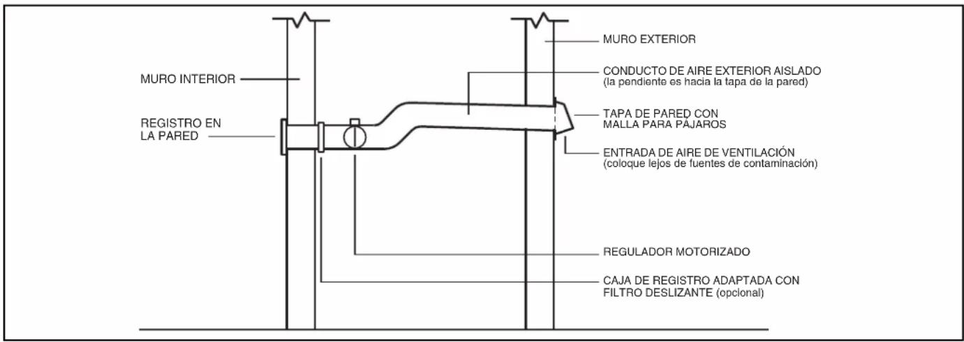 BEST MD10T - REQUISITOS MÍNIMOS DE LA TEMPERATURA DEL AIRE DE RETORNO - 2
