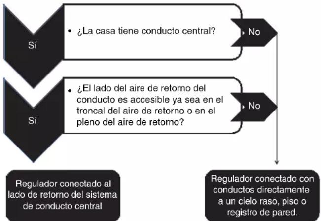 BEST MD10T - PLANEACIÓN DE LA INSTALACIÓN - 1