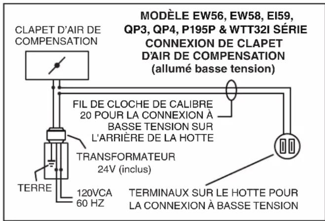 BEST MD10T - EXIGENCES RELATIVES À LA TEMPÉRATURE MINIMALE DE L'AIR DE RETOUR - 5