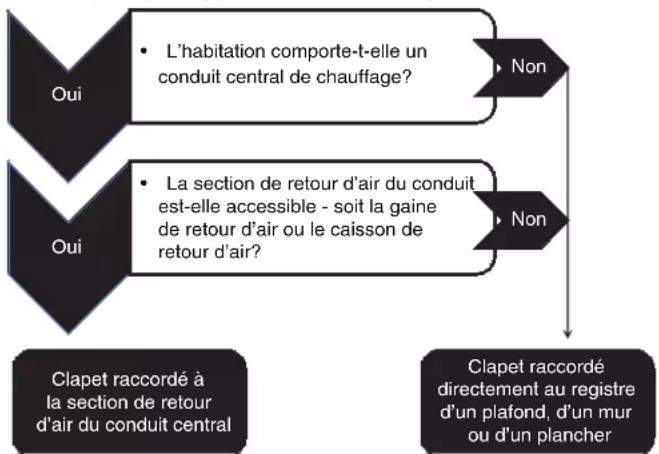 BEST MD10T - PLANIFICATION DE L'INSTALLATION - 1