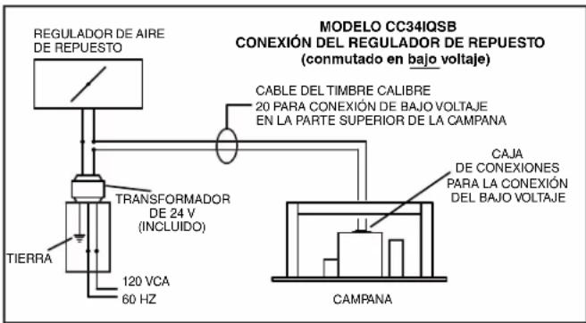 BEST MD10T - INSTALE EL REGULADOR - 4