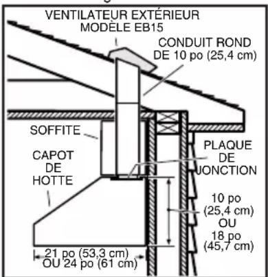 BEST EB15 - TOUTES LES INSTALLATIONS - 1