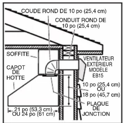 BEST EB15 - TOUTES LES INSTALLATIONS - 2