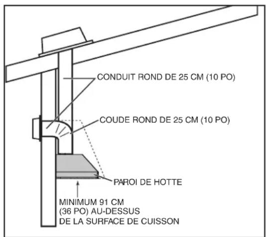 BEST CPDI602SB - INSTALLATION - 1