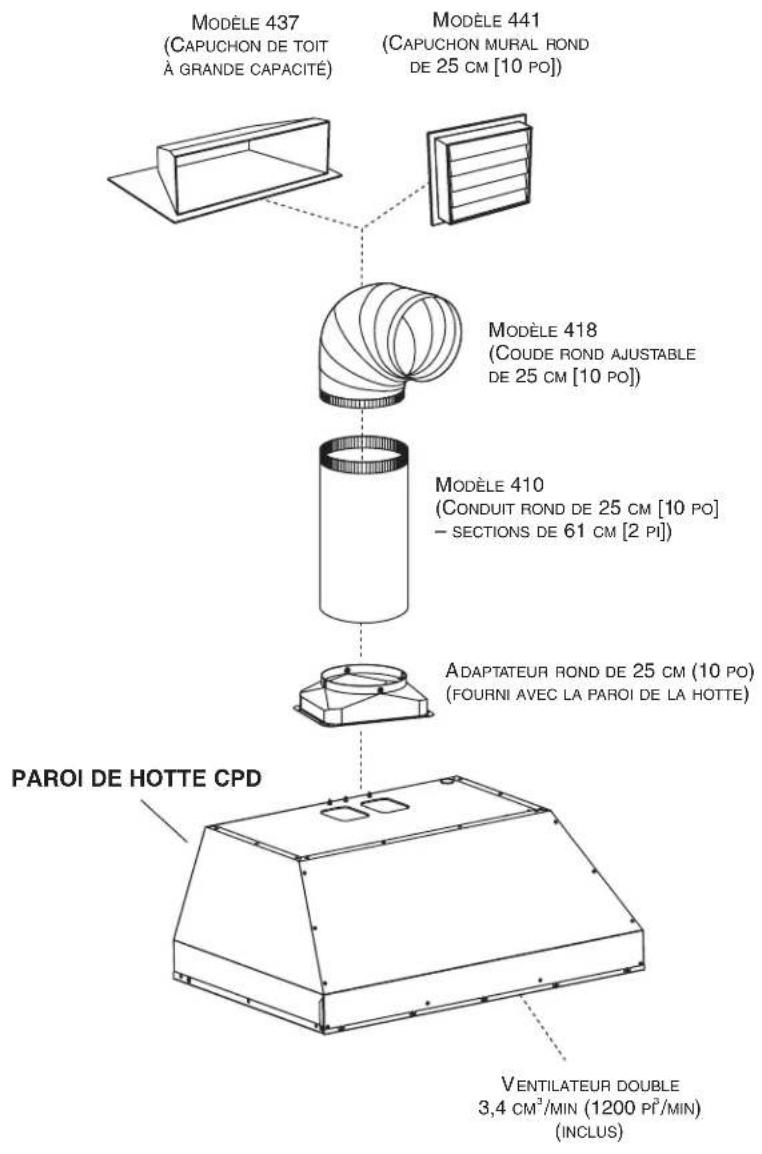 BEST CPDI602SB - - SYSTÉME DE HOTTE CPD À DOUBLE PAROI - - 1