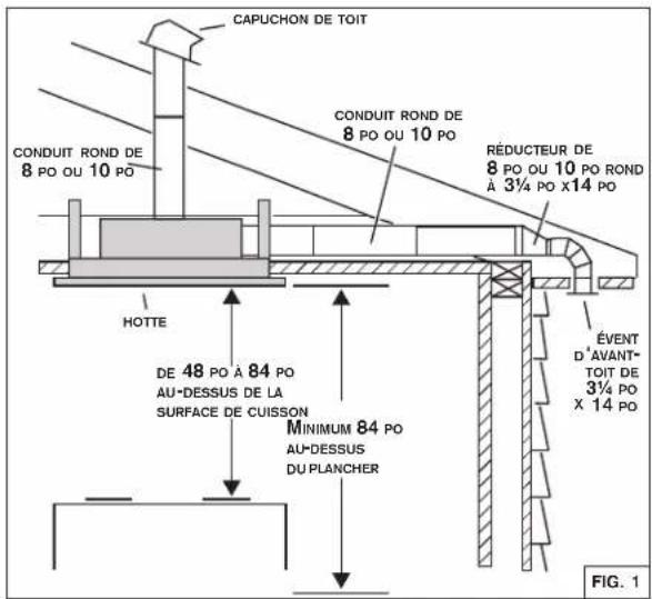 CAPUCHON DE TOIT CONDUIT ROND DE 8 PO OU 10 PO CONDUIT ROND DE 8 PO OU 10 PO HOTTE DE 48 PO À 84 PO AU-DESSUS DE LA SURFACE DE CUISSON MINIMUM 84 PO AU-DESSUS DU PLANCHER RÉDUCTEUR DE 8 PO OU 10 PO ROND À 3½ PO x14 PO ÉVENT D'AVANT- TOIT DE 3½ PO X 14 PO FIG. 1