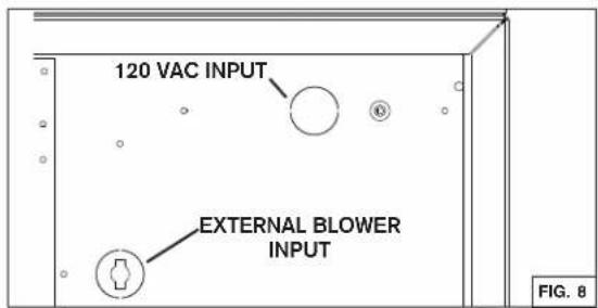 120 VAC INPUT EXTERNAL BLOWER INPUT FIG. 8