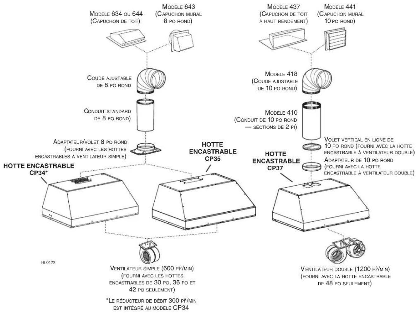 BEST CP34I309SB - ATTENTION - 1