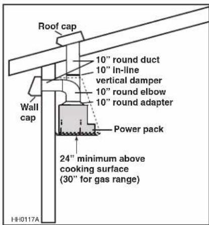 BEST CC65I28SB - INSTALL DUCTWORK AND ELECTRICAL WIRING - 2