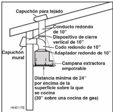 BEST CC65I28SB - INSTALE LOS CONDUCTOS Y EL CABLE DE ALIMENTACIÓN - 2