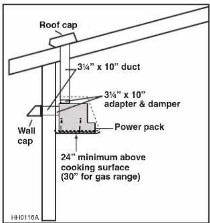 BEST CC65I28SB - INSTALL DUCTWORK AND ELECTRICAL WIRING - 1