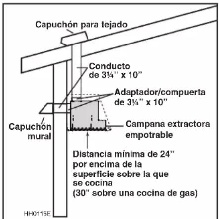 BEST CC65I28SB - INSTALE LOS CONDUCTOS Y EL CABLE DE ALIMENTACIÓN - 1