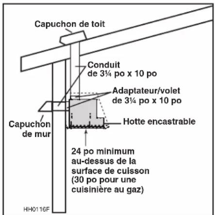 BEST CC65I28SB - INSTALLER LES CONDUITS ET LE CÂBLAGE ÉLECTRIQUE - 1