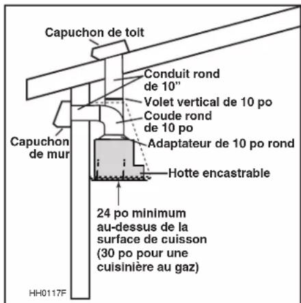 BEST CC65I28SB - INSTALLER LES CONDUITS ET LE CÂBLAGE ÉLECTRIQUE - 2