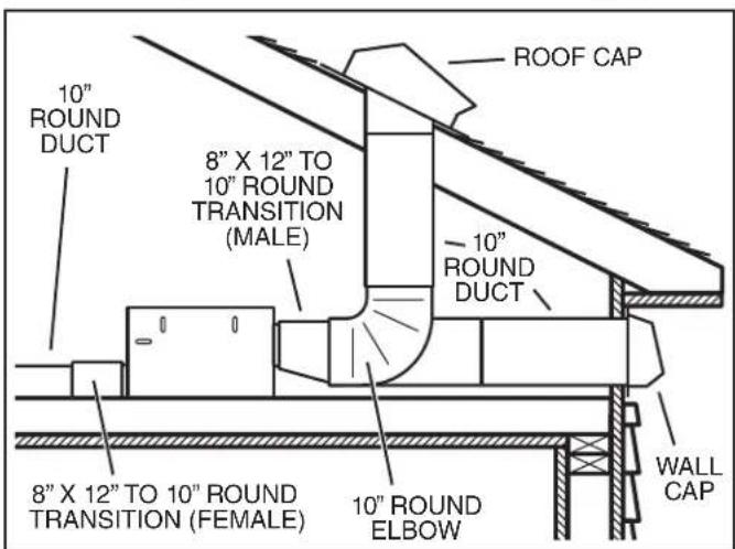BEST ILB6 - TYPICAL INSTALLATION - 2