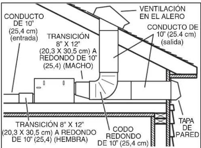CONDUCTO DE 10" (25,4 cm) (entrada) TRANSICIÓN 8" X 12" (20,3 X 30,5 cm) A REDONDO DE 10" (25,4) (MACHO) VENTILACIÓN EN EL ALERO CONDUCTO DE 10" (25,4 cm) (salida) TRANSICIÓN 8" X 12" (20,3 X 30,5 cm) A REDONDO DE 10" (25,4) (HEMBRA) CODO REDONDO DE 10" (25,4 cm) TAPA DE PARED
