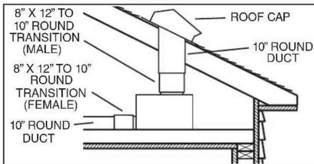 BEST ILB6 - DUCTING (Vertical blower discharge) - 1