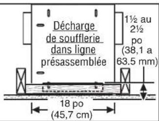 BEST ILB6 - OPTIONS DE MONTAGE - 2