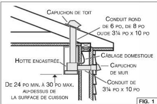 BEST HBN1306SS - INSTALLATION DES CONDUITS (INST. AVEC CONDUITS SEULEMENT) - 1