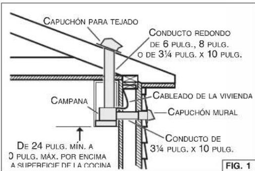 BEST HBN1246SS - INSTALACIÓN DE LOS CONDUCTOS (INSTALACIONES CON CONDUCTOS ÚNICAMENTE) - 1