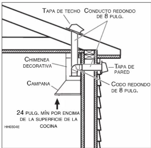 BEST WCN1306SS - TODAS LAS INSTALACIONES - 1