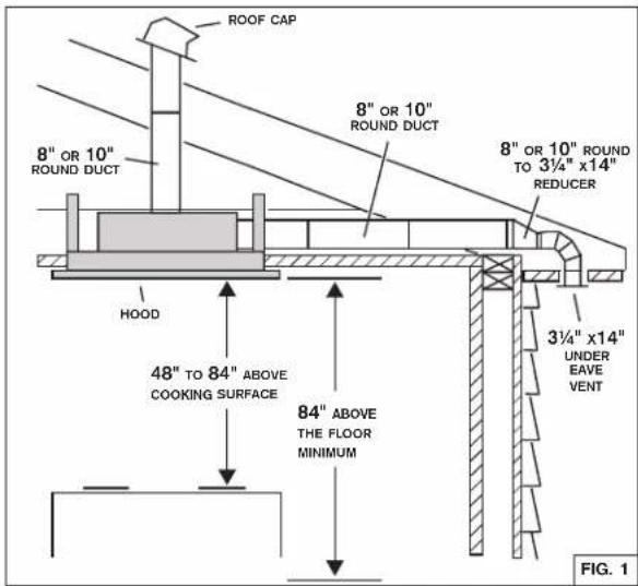 BEST HBC143EWH - INSTALL THE DUCTWORK - 1