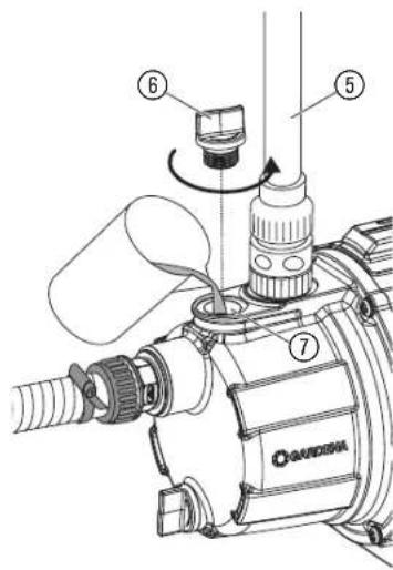 GARDENA PTU 3700/4 - 4