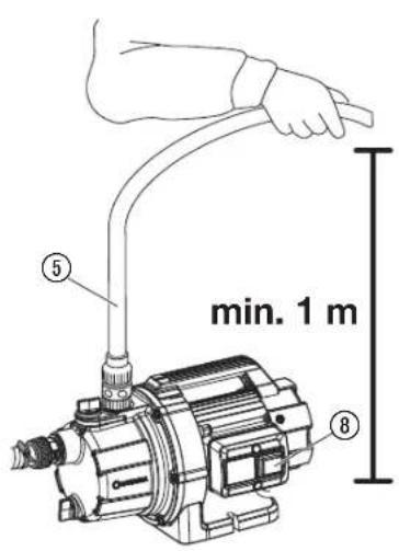 GARDENA PTU 3700/4 - 5
