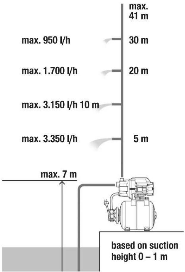 GARDENA PTU 3700/4 - LV Spiedtvertnes ierice PTU 3700/4 - 1