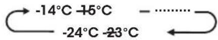 HISENSE RB645N4BFD - Frigorifero - 2