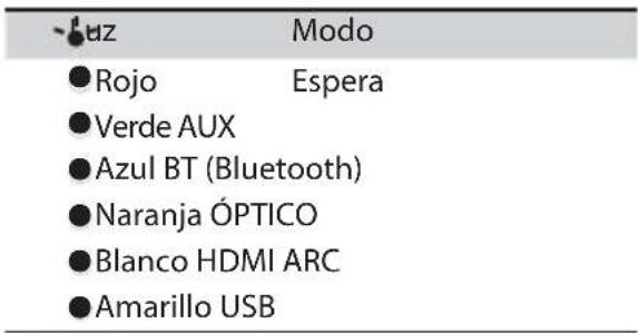 HISENSE MH6TL4TB - ② Indicadores LED - 1